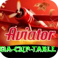 asia cup table Apps (Tools & Injectors) Deluxe v4.4.4