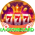 india scorecard Gold Pro v5.0.9